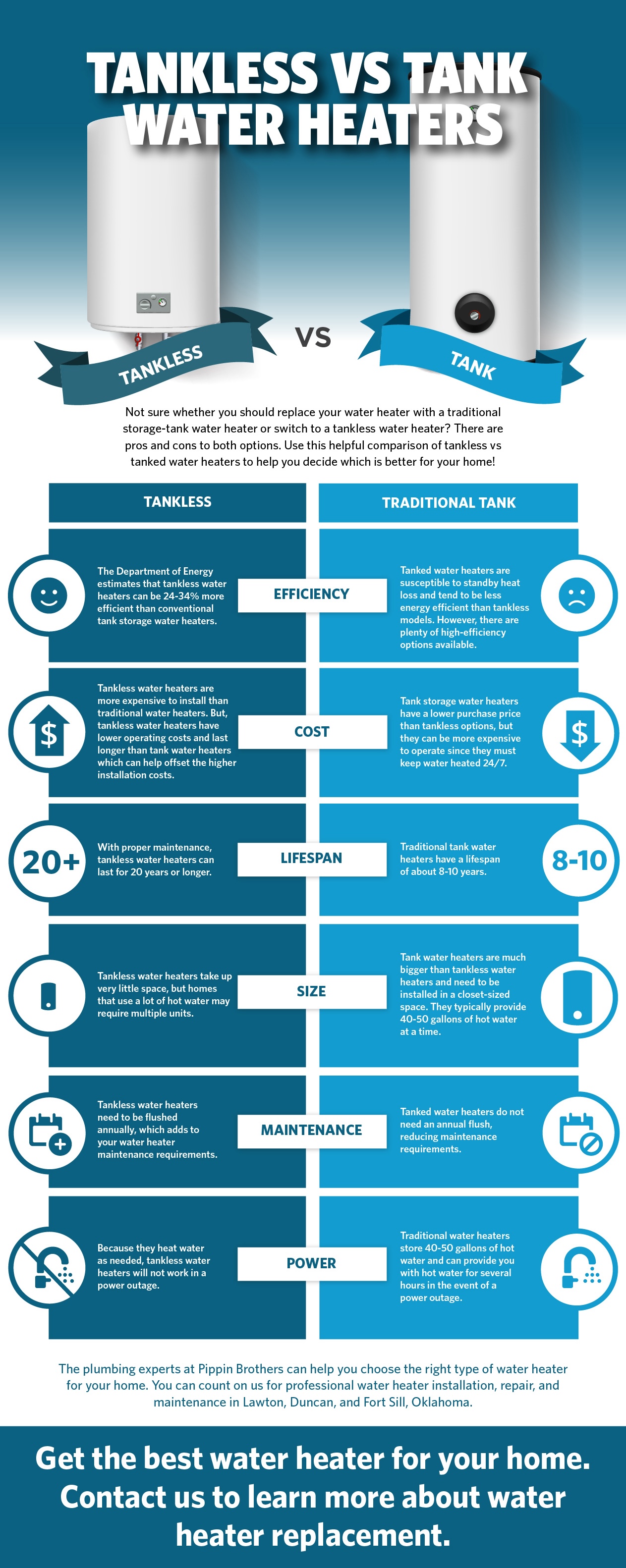 Tankless v tank water heater infographic